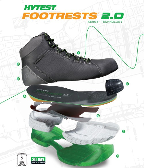 Stepping into Safety: The Ultimate Guide on How Work Boots Should Fit ...